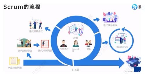 從概念到實踐 軟件測試與互聯(lián)網銷售的交匯