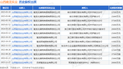 山西建龍實業(yè)出質(zhì)建龍北滿特鋼股權(quán)，鋼壓延加工領(lǐng)域再現(xiàn)資本運作